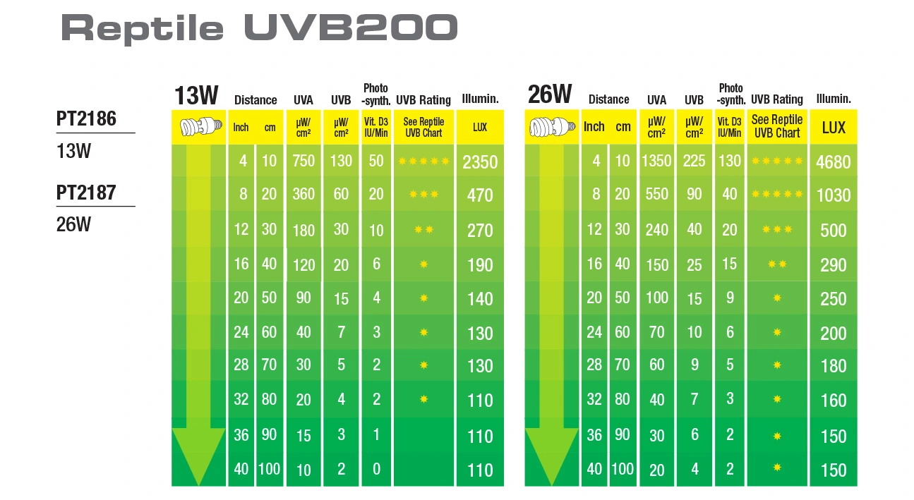 Exo Terra Repti UVB 200 pære 13 w
